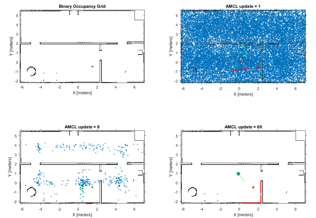 Monte-Carlo Localization